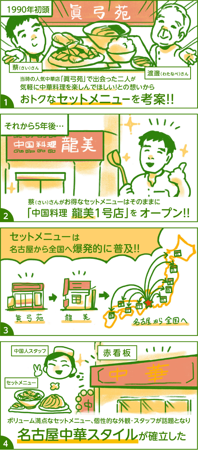 ①1990年初頭　当時の人気中華店「眞弓苑」で出会った二人が気軽に中華料理を楽しんでほしい！との想いからおトクなセットメニューを考案!!　②それから5年後…　蔡さんがお得なセットメニューはそのままに「中華料理　龍美1号店」をオープン!!　③セットメニューは名古屋から全国へ爆発的に普及!!　④ボリューム満点なセットメニュー、個性的な外観・スタッフが話題となり名古屋中華スタイルが確立した